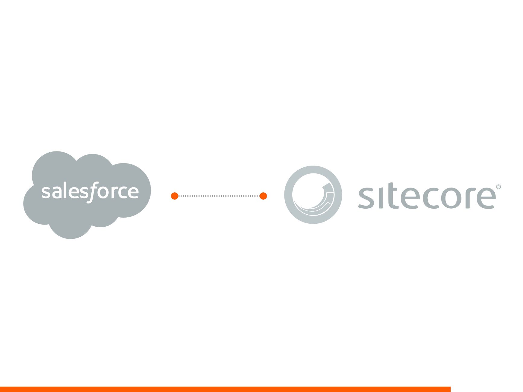 Grafik von Salesforce zu Sitecore