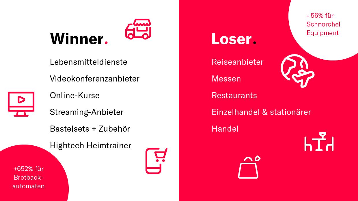 Winner and Loser
