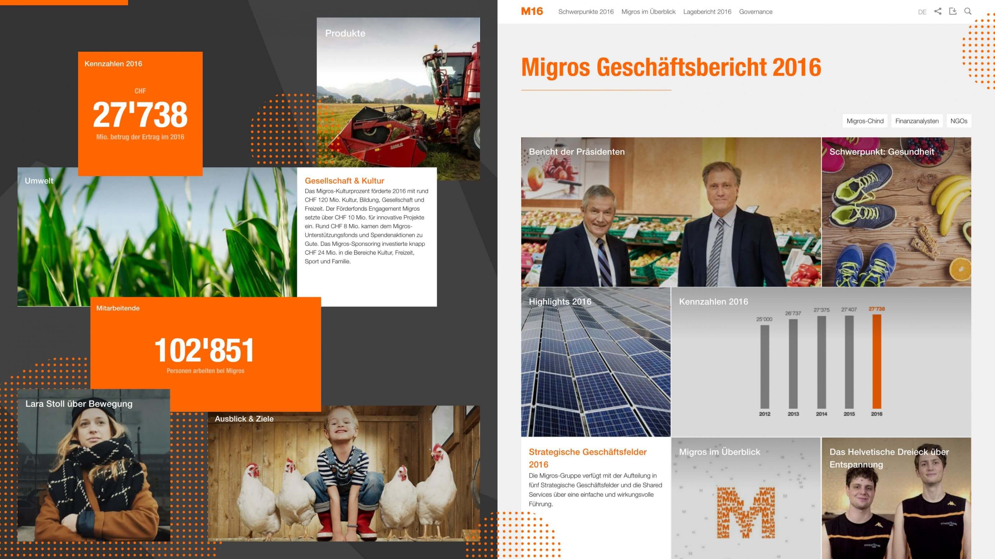Insights into the Migros Annual Report M16, for which merkle provided support