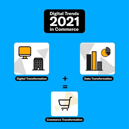 Pressemitteilung 2021 Digital Trends Commerce