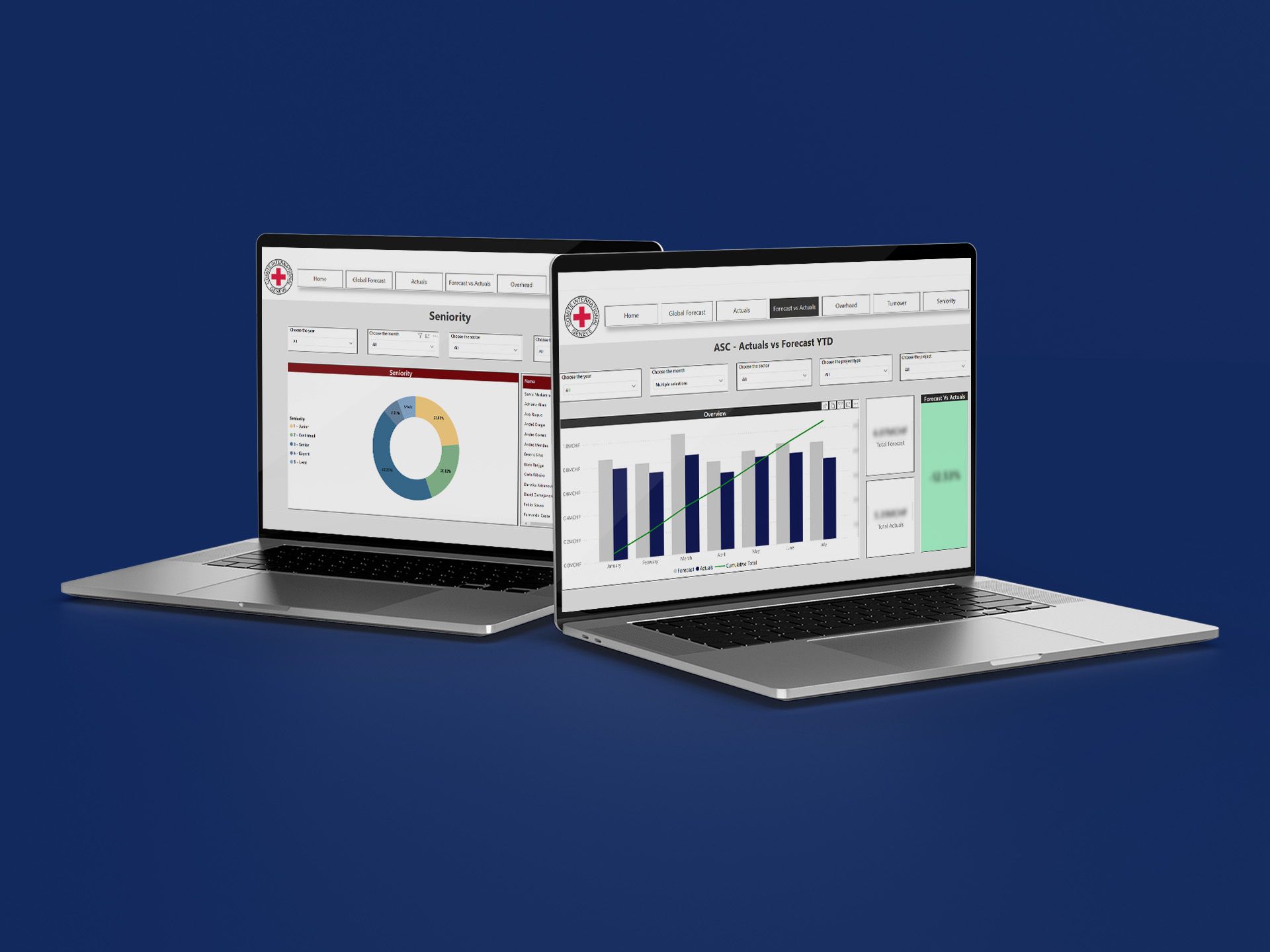 Laptops showing Dashboard for KPI Tracking by Merkle for ICRC